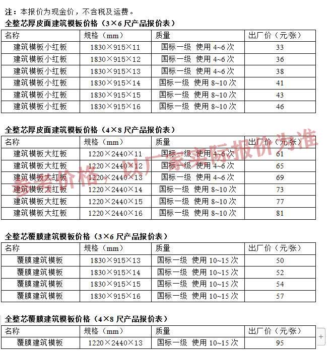 2019年8月建筑胶合板价格表