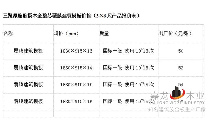 北京建筑模板价格全整芯覆膜建筑模板价格（3×6尺产品报价表）