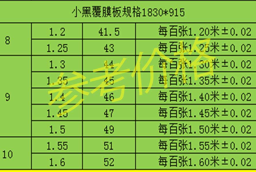 广西地区建筑胶合板价格跌幅明显